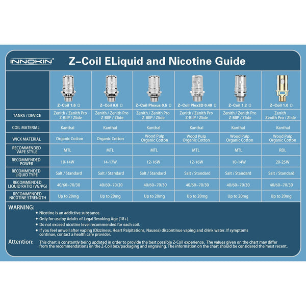 Innokin Zenith ZCoil Replacement Coil (5 Pack) Vapoureyes NZ
